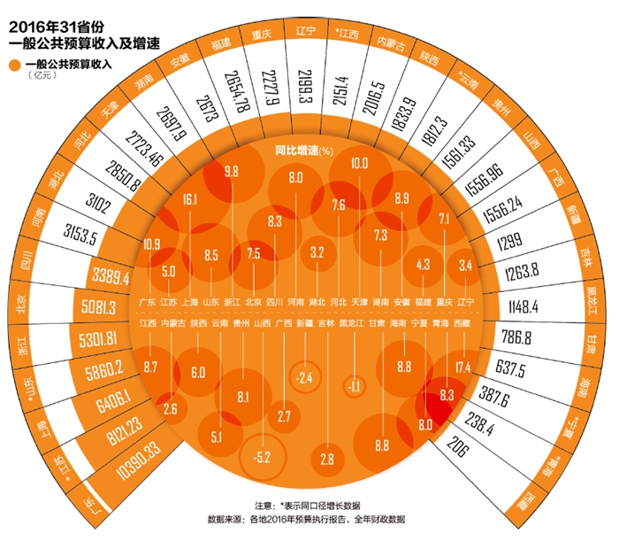 ؔ(ci)L(zhng)Ǻٷžһǉ¡ˏ(qing)ȥ1128յć(gu)(w)Ժ(w)(hu)hϏ(qing){(dio)TһҪy(tng)һ˼ؔ(ci)֧ٴҲҪeOI(y)ppؓ(f)Ҫ׌I(y)^Ҫ^oڽ113cI(y)ҵՄ(hu)߀_ҪڽM(fi)ȷǶؓ(f)(dn)׌I(y)ܣ(gu)(w)ԺҪ(du)_չ