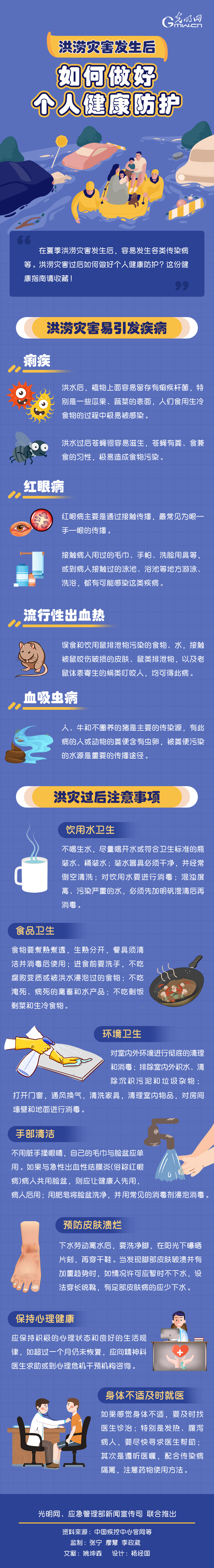 【圖解】洪澇災害發生后,如何做好個人健康防護
