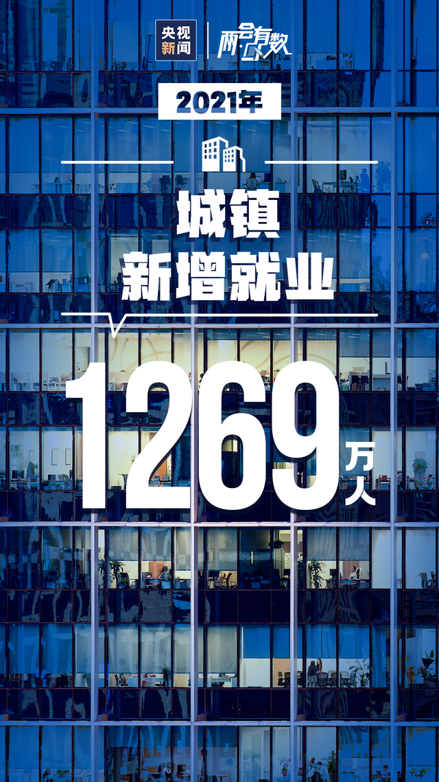 2021中國成績單,來了