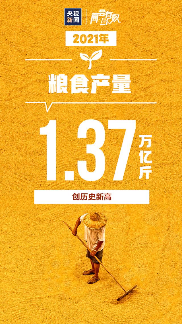2021中國成績單,來了