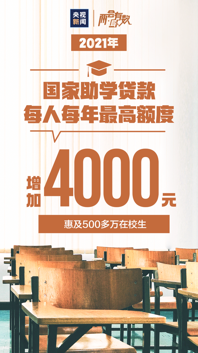 2021中國成績單,來了