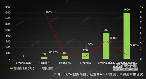 OiPhoneƷAyӋ